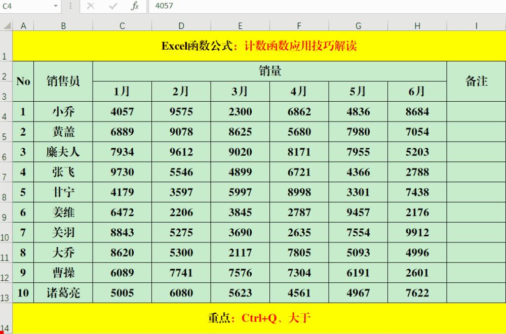 Excel万能快捷键,excel中快捷键ctrle如何使用