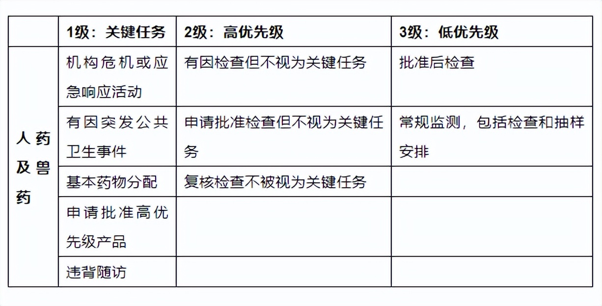 美国、欧盟、澳大利亚、加拿大药品上市后检查制度介绍