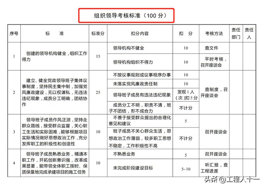 工程项目管理小技巧,工程项目经理管理实例学习