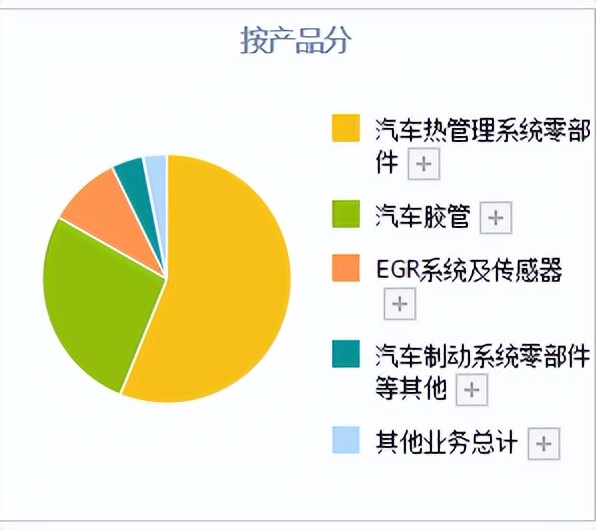股票汽车板块谁是龙头,中国股市各行业龙头一览表