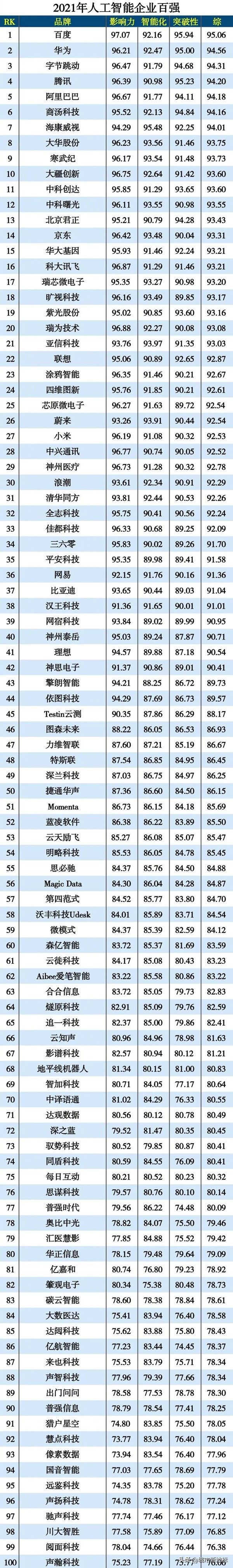 国内首个工业人工智能平台,国内顶级人工智能产业园