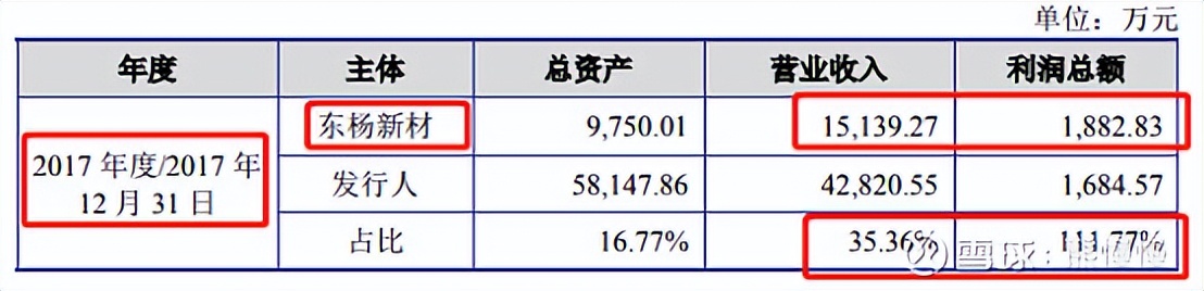 新股申购今天开盘,新股申购一览表6月26日