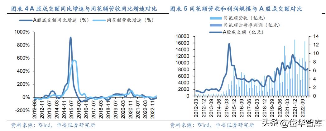 同花顺金融服务网金融资讯专家,金融数据服务同花顺