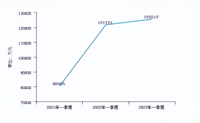 【企业投资观察】中能电气子公司中标重大项目EPC