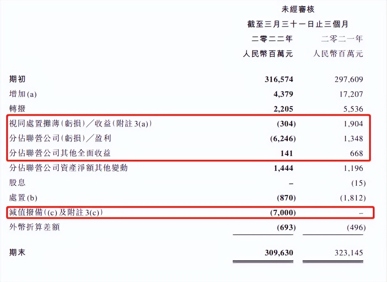 小米集团2023年度报告,小米集团股票趋势预测