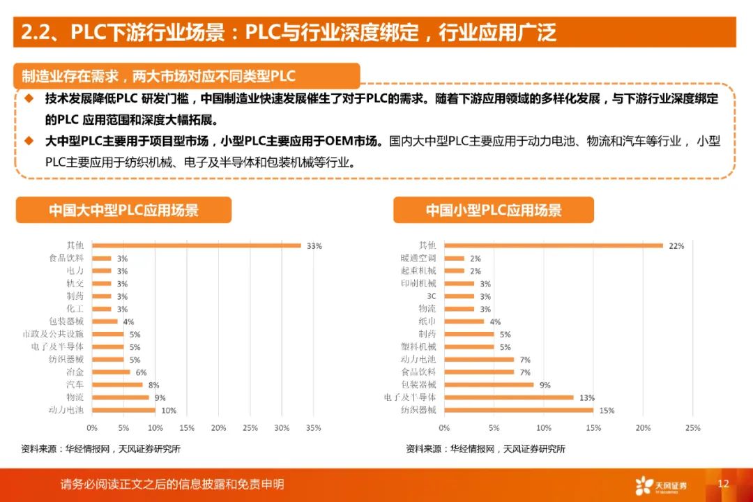 国产plc与进口plc的差距,国产plc走势