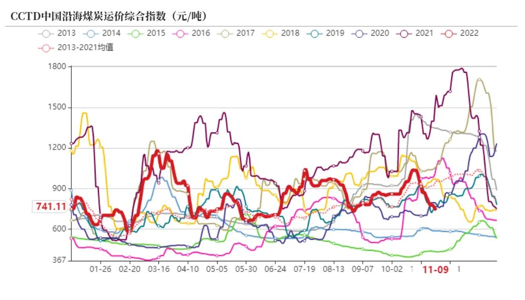 动力煤旺季价格预测,动力煤期货承压下行