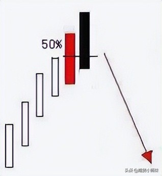 牛熊转换看不懂？这些反转信号一定要熟记