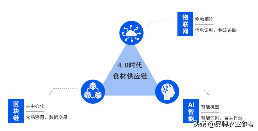 农参专访观麦科技:打造中国食材供应链数字化第一品牌