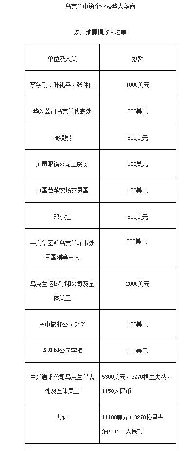 十五年前汶川地震,十四年前汶川地震