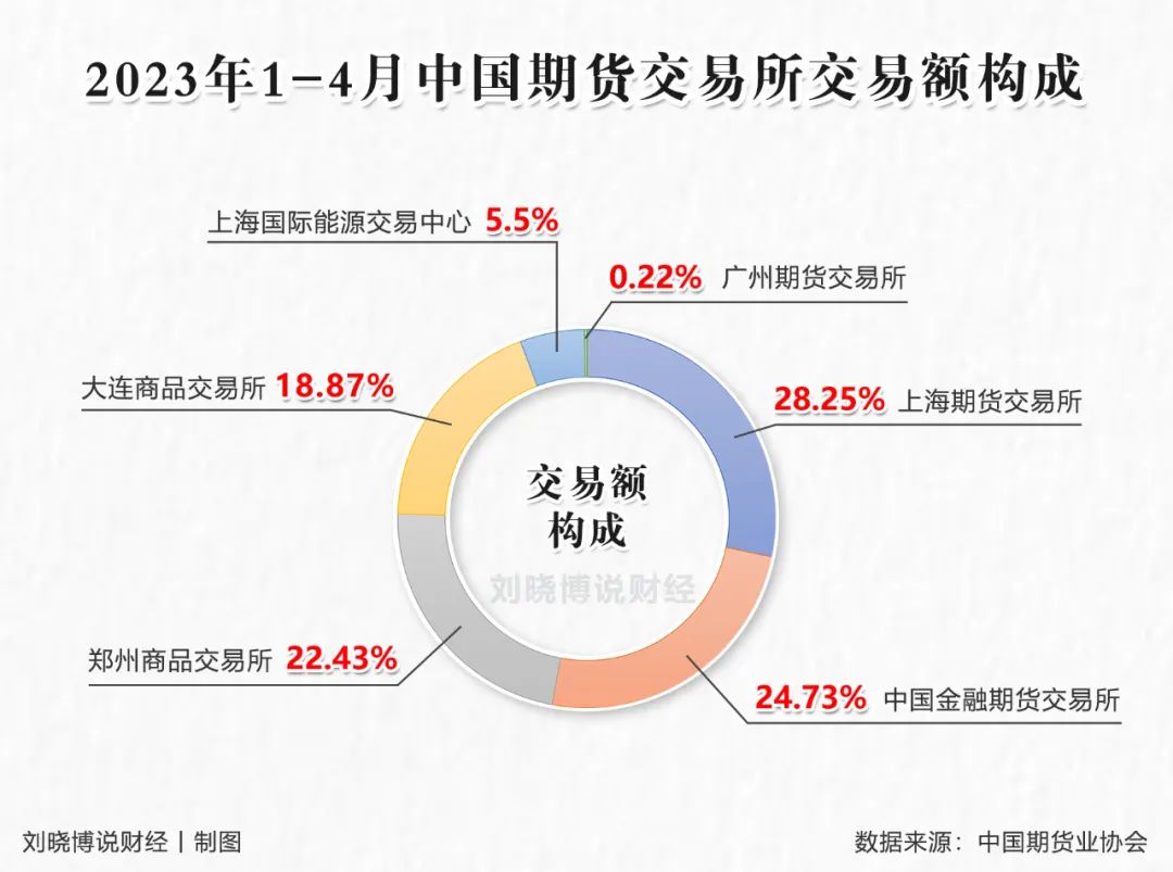 期货交易所对经济贡献,金融期货交易所有什么
