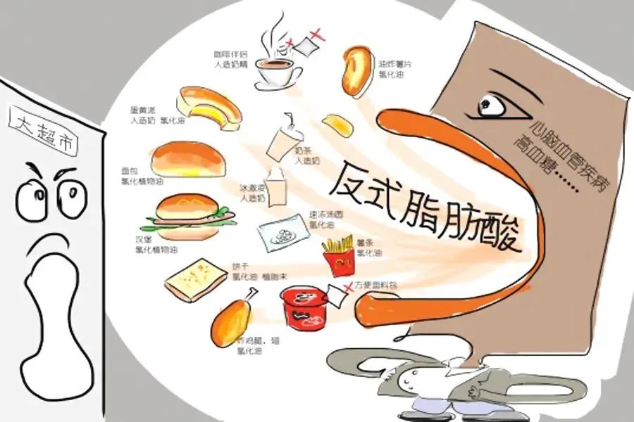 让人长胖的反式脂肪酸有哪些,食物中哪些是0式反式脂肪酸高的