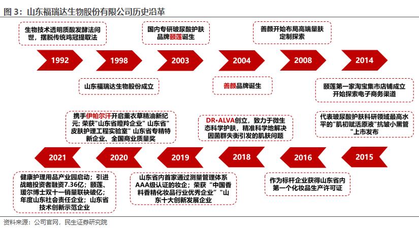 鲁商发展房地产全国排名,房地产业转型