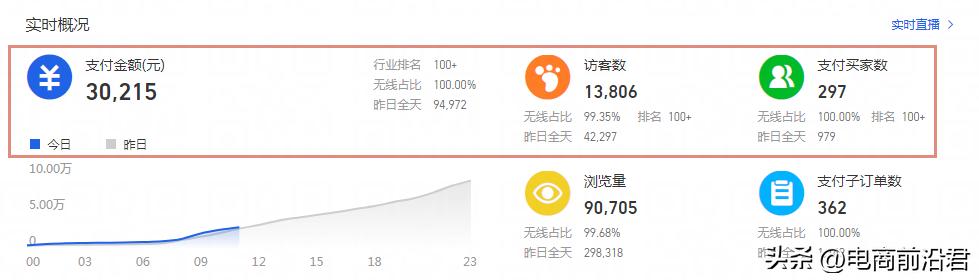 淘宝店铺搜索流量提升的正确方式,淘宝卖家怎么突破流量