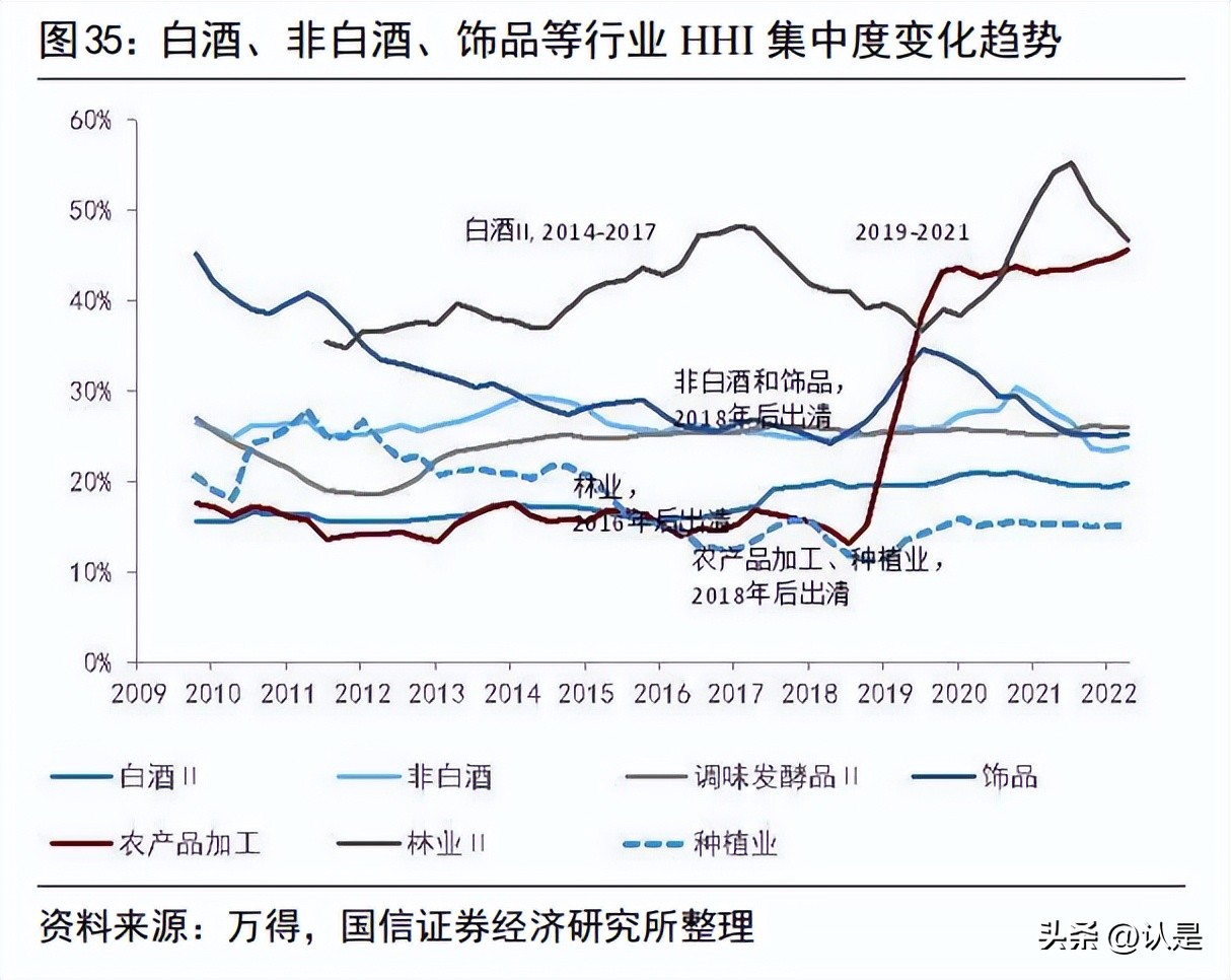 投资策略分析,财经投资策略分析