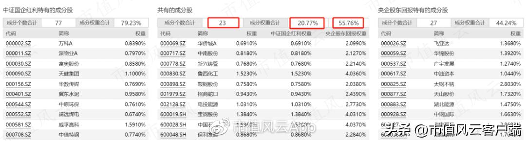 如何搭上*特中**估列车？货比三家，“国企改革指数基金”大盘点