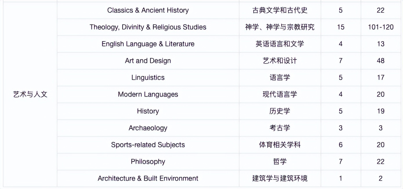 世界顶级名校伦敦大学国王学院,伦敦大学和伦敦大学学院区别