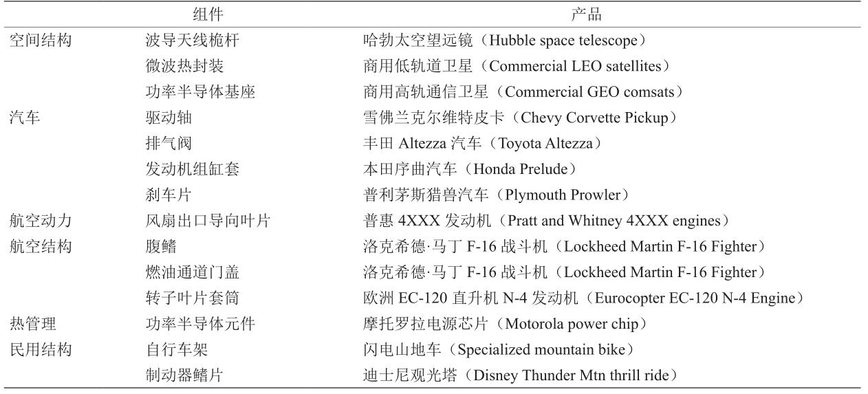 颗粒增强金属基复合材料,金属复合材料的突破