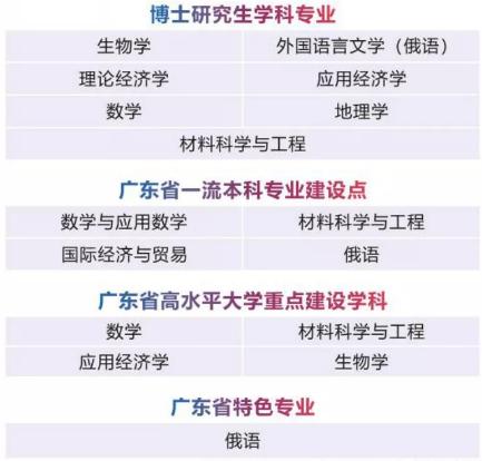 深圳北理莫斯科大学中文授课吗,有必要去读深圳北理莫斯科大学吗