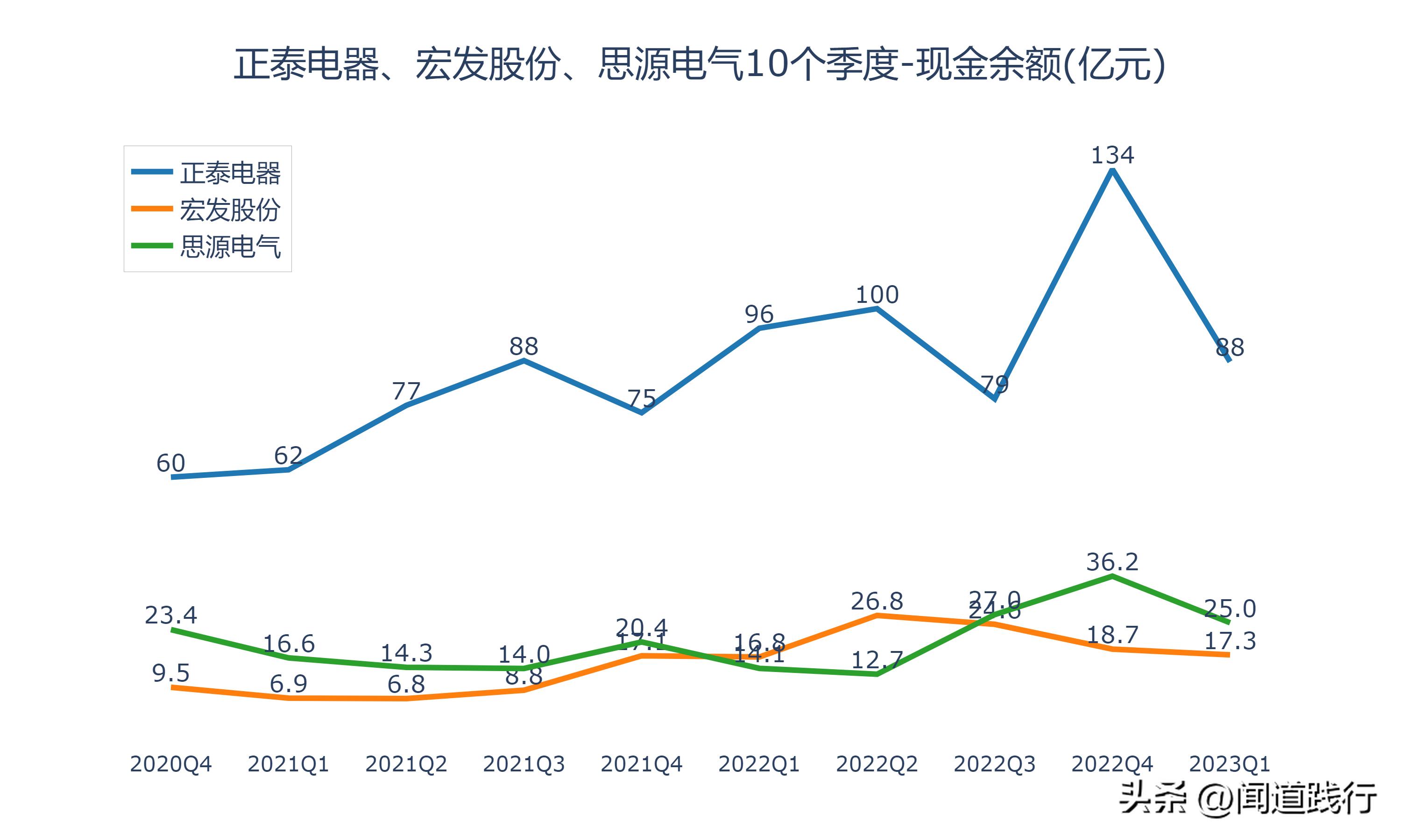 正泰电器未来发展潜力,宏发股份和正泰电器比较