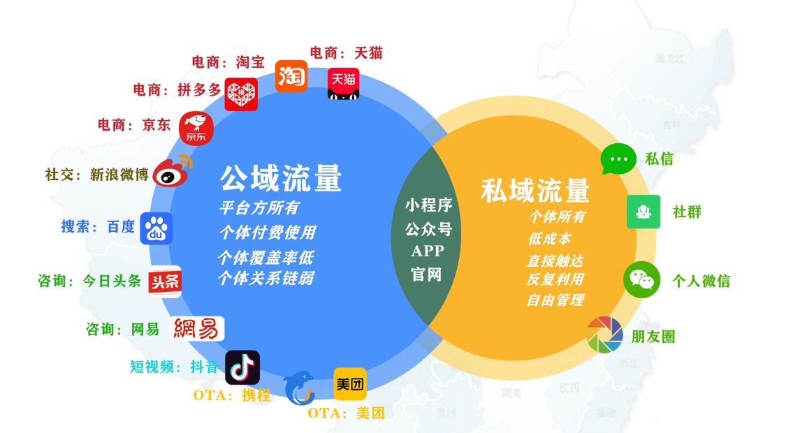 教你如何买私域流量,关于私域流量你想知道的都在这里