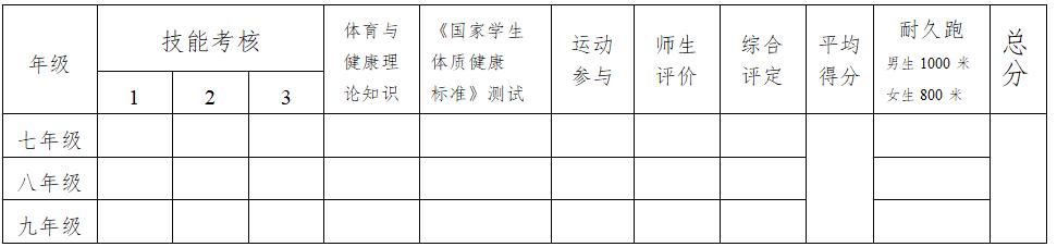 耐久跑体育课,江苏宿迁中考体育恢复耐久跑