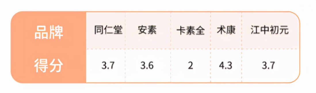 肠肿瘤患者可以吃什么奶粉,肿瘤患者营养品
