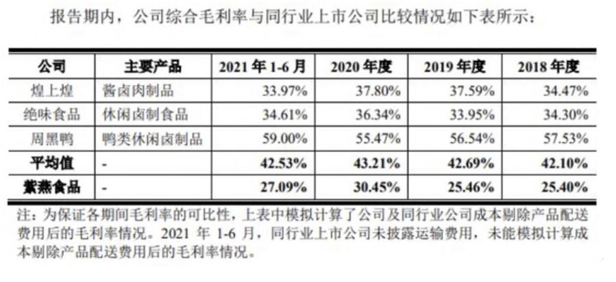 紫燕食品，靠“自己人”卖夫妻肺片包打天下？