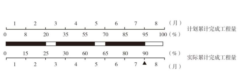 2022土建监理工程师考试模拟题,2022年土建监理工程师案例真题