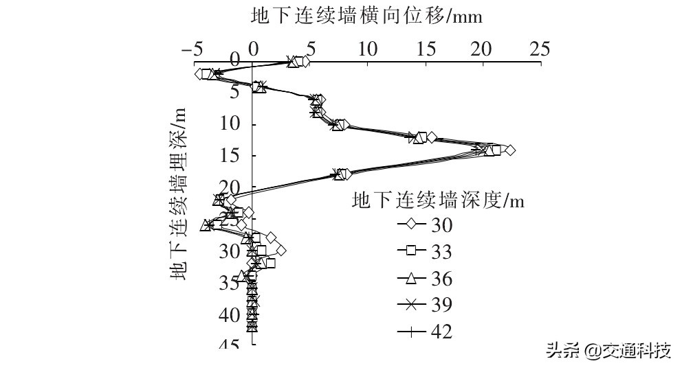 基坑支护监测测斜数据分析,深基坑竖向位移监测方法