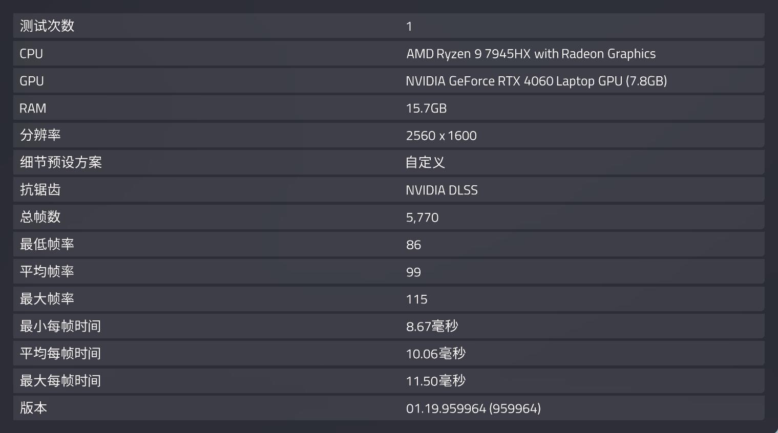 联想拯救者r9000p2023评分多少,联想拯救者2021款r9000p游戏测评