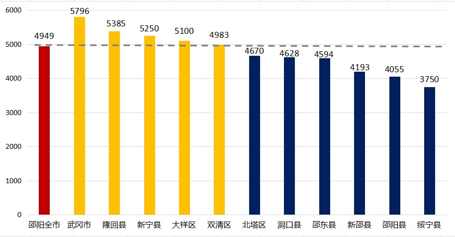 邵阳房价未来十年走势,邵阳房价还会继续跌吗