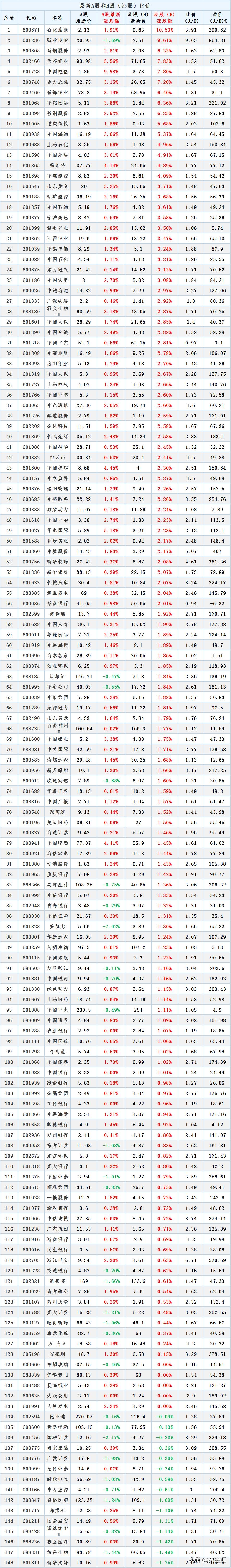 h股港股对比,一个公司在a股和香港上市