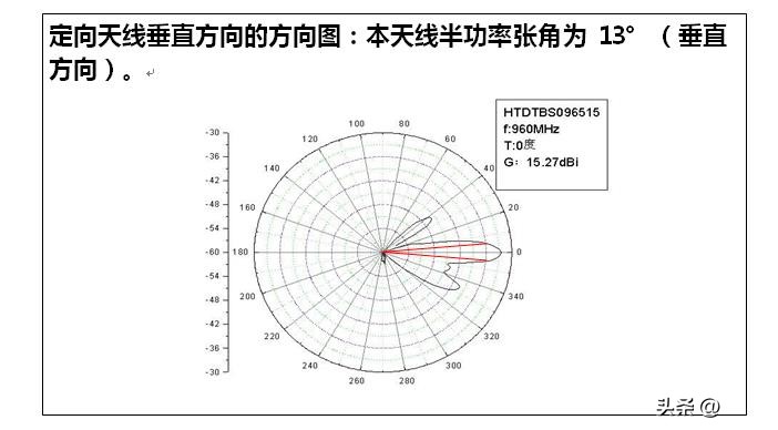 基站防雷接地模块,基站天线避雷