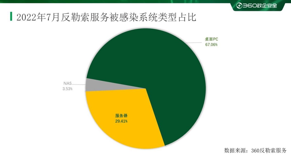 勒索病毒排行,2021年都有什么勒索病毒