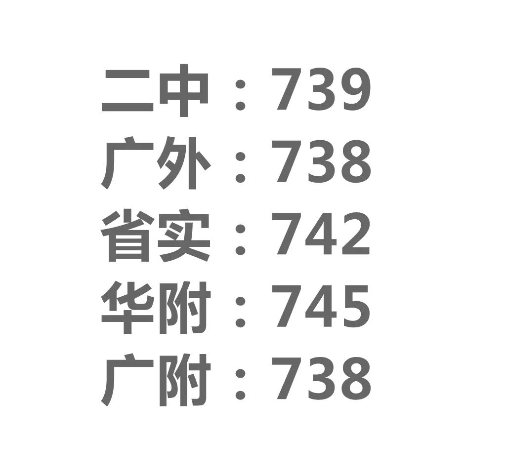 广州民办高中录取分数线2021,2021年广州黄埔高中录取分数线