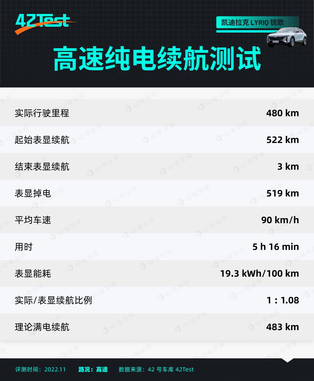 翻身当大哥,锐歌行不行?|42Test