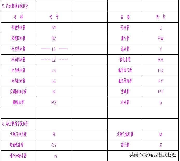 空调水系统维护方法有哪些,空调水系统的基础知识讲解