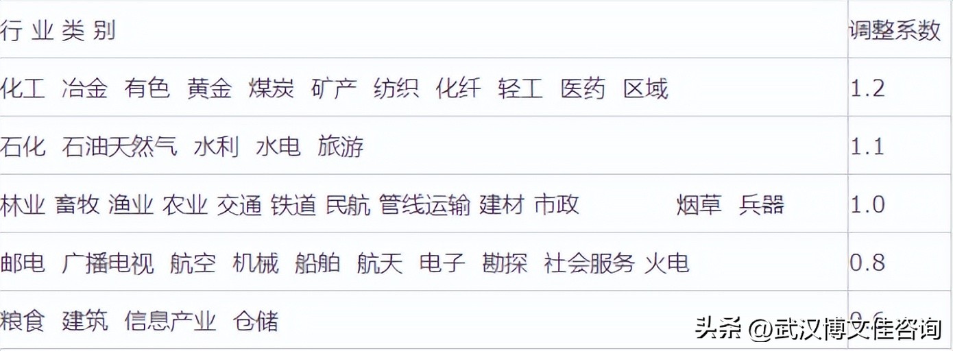 咨询服务费取费标准,收藏藏品的收费标准