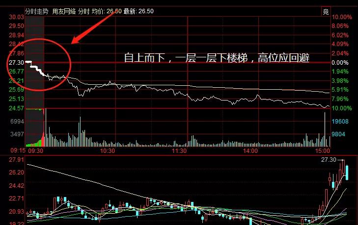集合竞价阶段怎么看集合竞价明细,集合竞价和连续竞价哪一个好