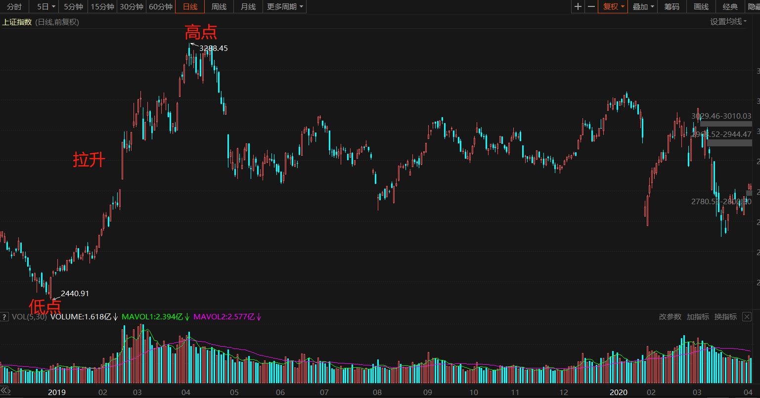 股市黄金分割线,股市黄金分割线实盘买卖技巧