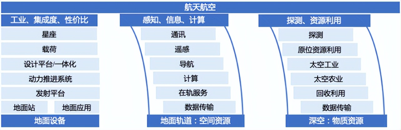 陆奇年度分享：前沿科技创新创业趋势分析,2022