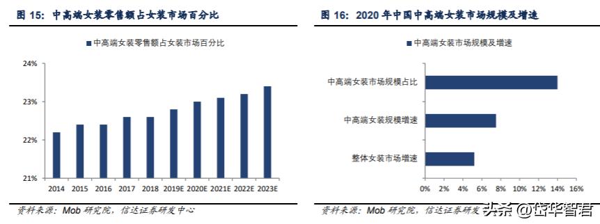 锦泓集团深度分析,锦泓集团2020年投资分析