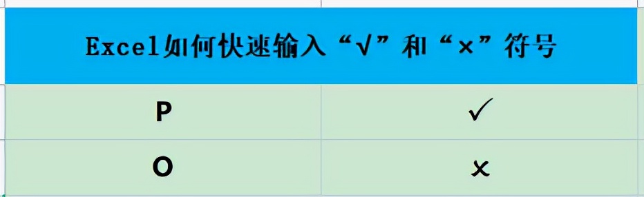 excel表格平方毫米符号mm2怎么打,excel怎么插入带圈10以上数字符号