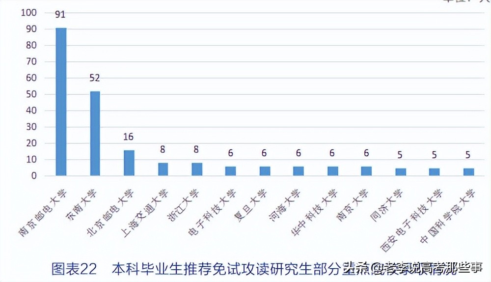 南京邮电大学2021届毕业生就业质量报告