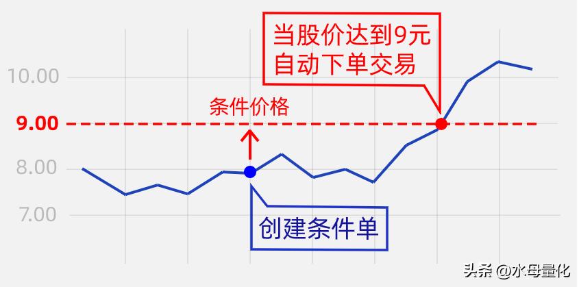 水母量化交易软件免费版,水母量化交易平台app下载官网