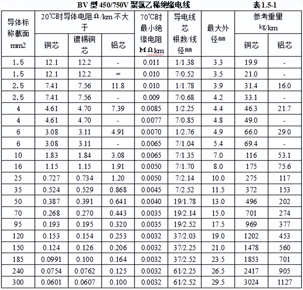 弱电材料进场验收牌模板,弱电工程验收资料怎么做
