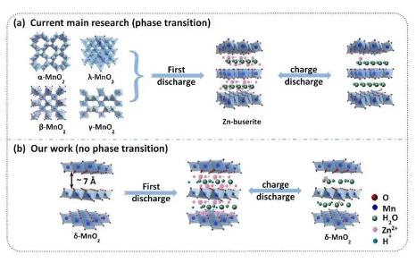 PXG/H13在非共价相互作用下，是如何有效阻止PXG反应的
