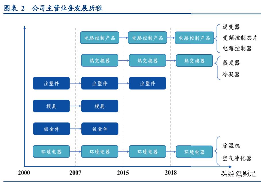 德业股份储能逆变器,德业股份光伏逆变器转化率