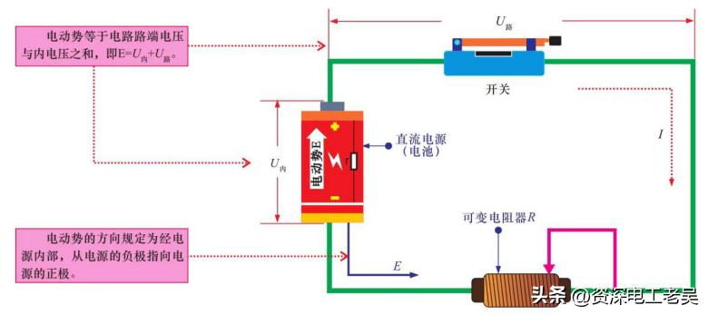 电位电压电动势之间的区别和联系,电位电压电动势三者之间的区别
